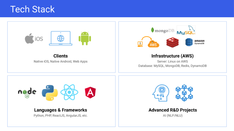 Tech Stack được sử dụng tại Got It