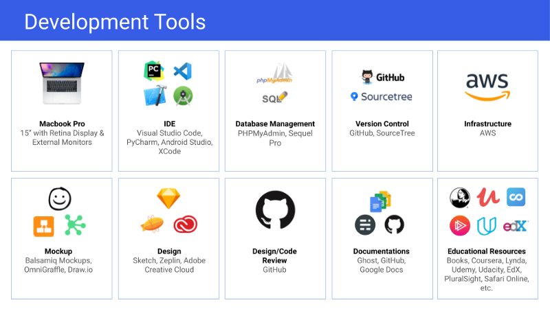 Các công cụ lập trình (development tools) được Got It sử dụng