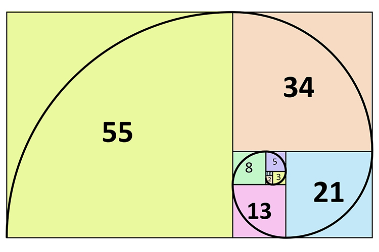 Bài tập Python - Fibonacci