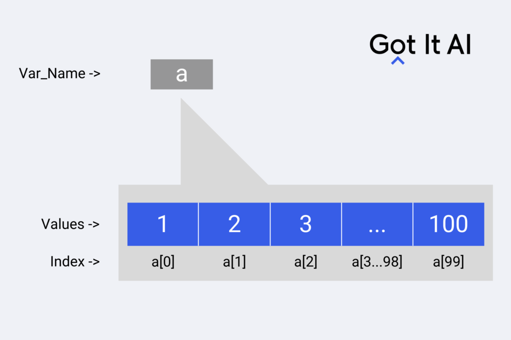 Mảng trong Python giúp bạn lưu trữ các giá trị dễ dàng