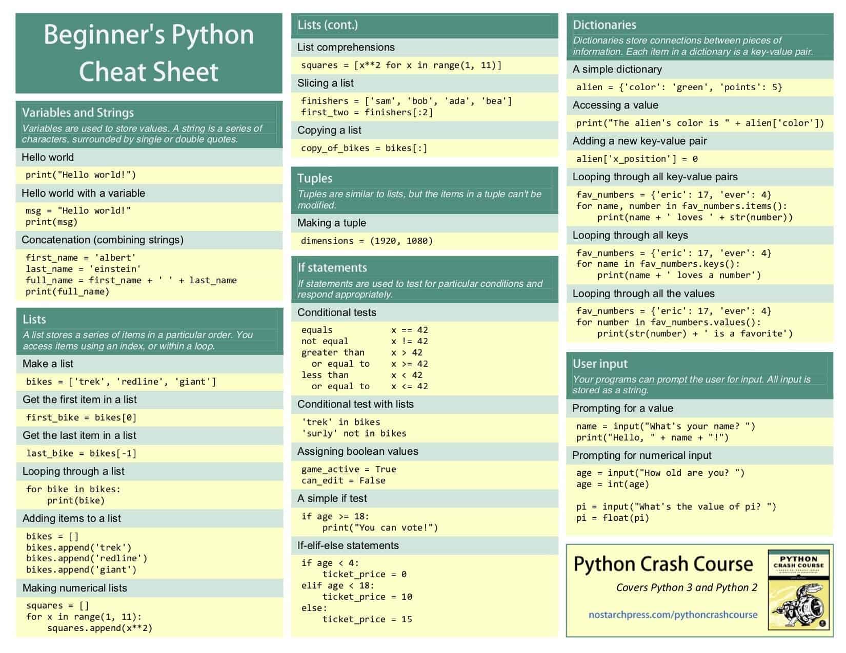 Python Cheat Sheet