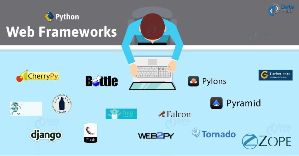 Các web frameworks được dùng trong Python