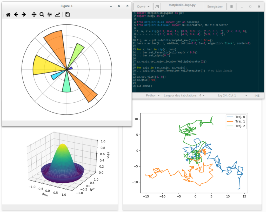 Matplotlib được dùng cho việc trực quan hoá dữ liệu trong lập trình trí tuệ nhân tạo