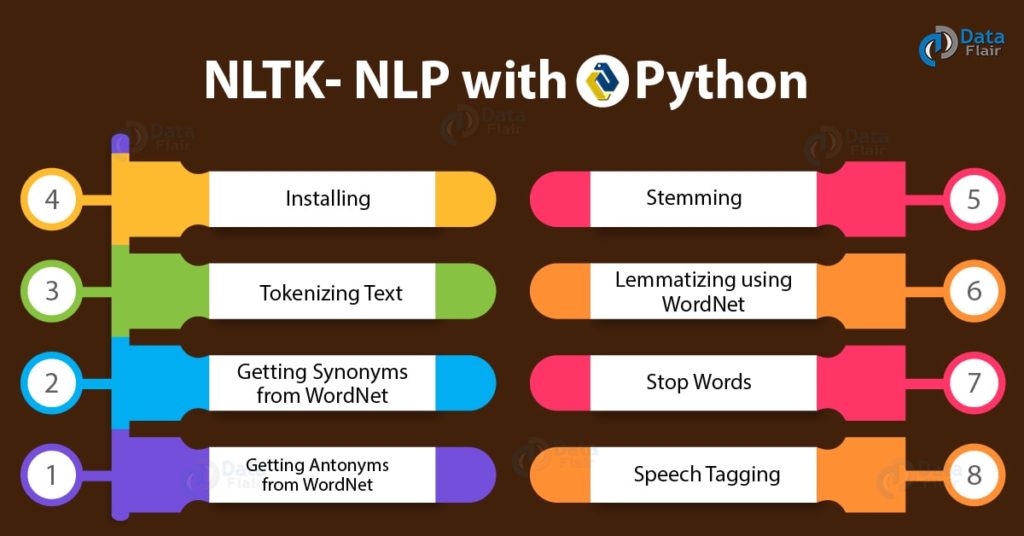 NLTK Python Tutorial