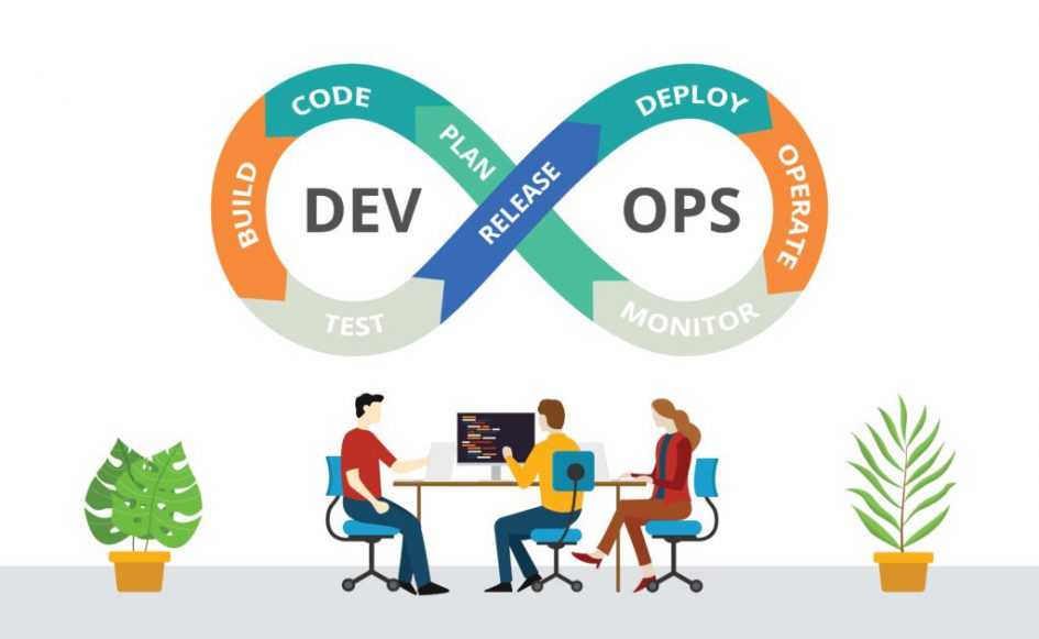DevOps tạo ra một cuộc cách mạng trong ngành công nghiệp IT.