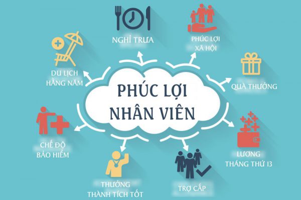 Lương thưởng tốt hấp dẫn là tiêu chí quan trọng đánh giá môi trường làm việc lý tưởng