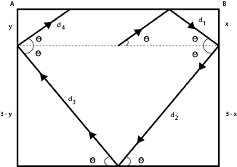 Đáp án của các bài toán suy luận logic