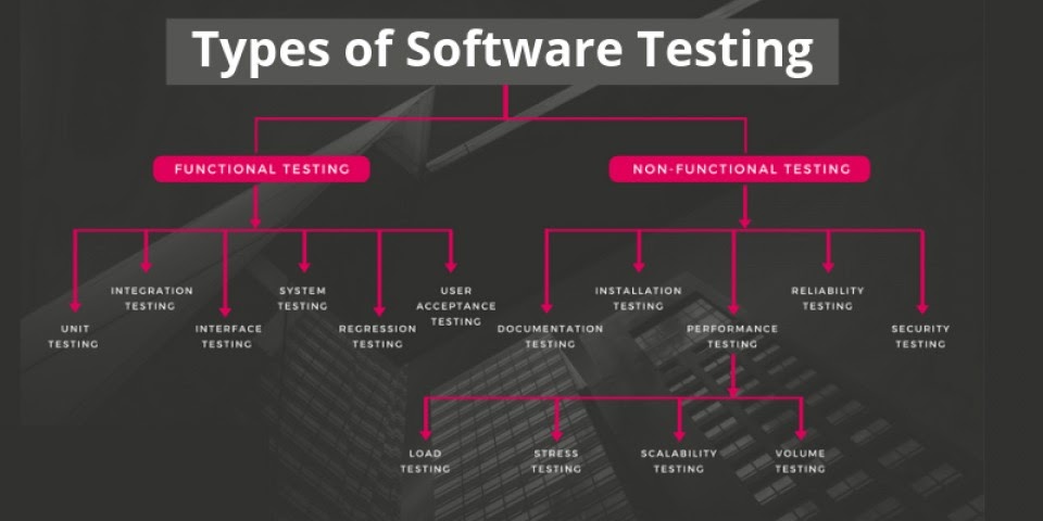 cách viết test plan phần testing types