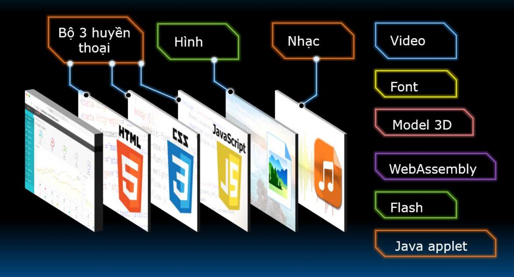 Định nghĩa Front-end là gì