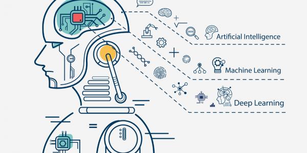 Lập trình AI bằng Python