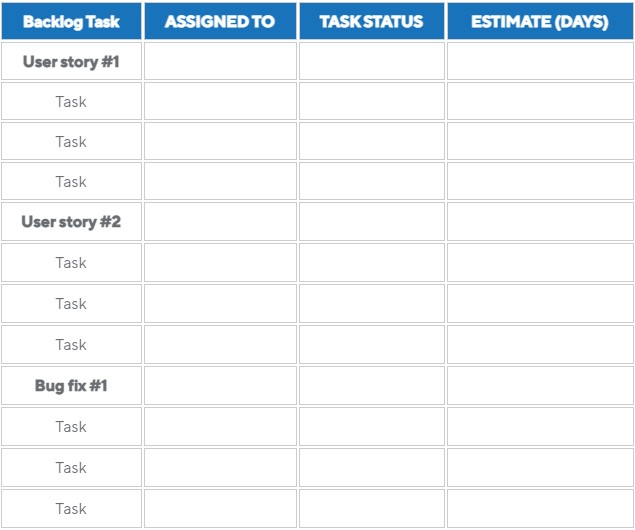 Sprint Backlog hoàn hảo là gì