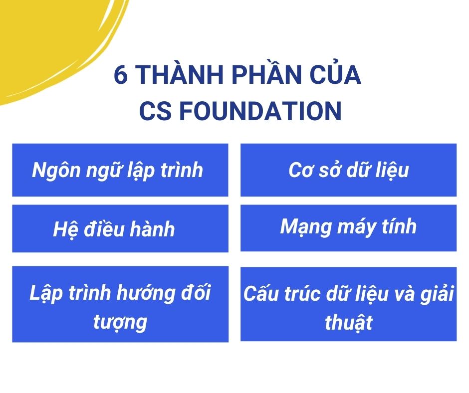 CS Foundation chính là kiến thức nền tảng của ngành khoa học máy tính