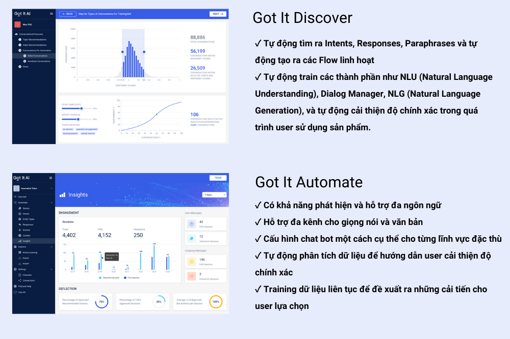 hức năng của hai thành phần Got It Discover và Got It Automate trong CAI
